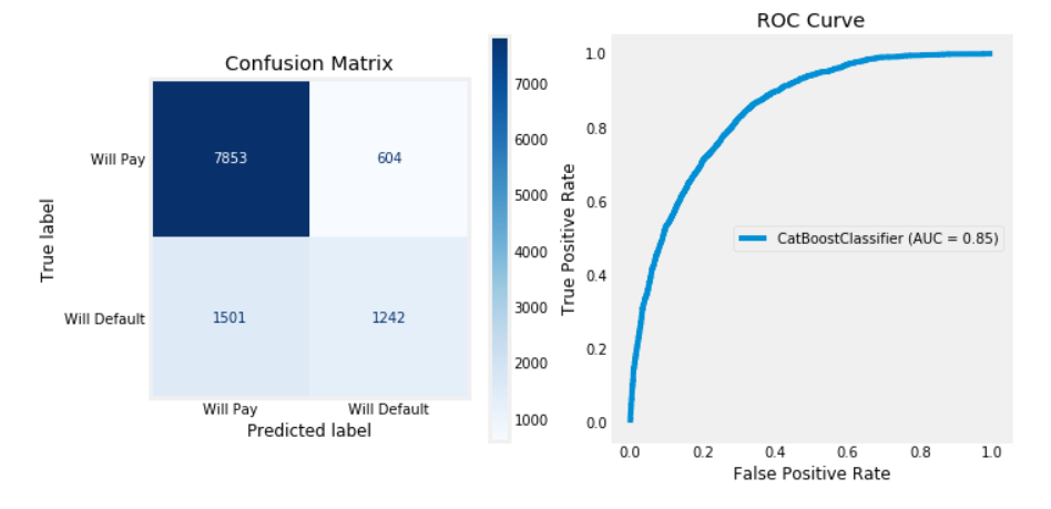 image from Loan Default Prediction - Analyzing Kowope Mart Data 